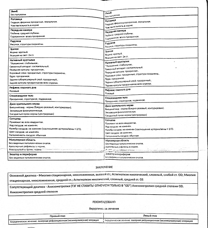Лазерная рефракционная (эксимерлазерная) операция на глаза