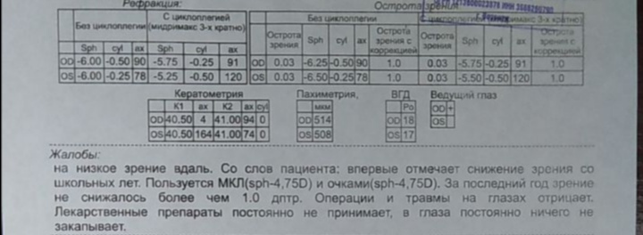 Коррекция ЛАСИК при тонкой роговице и близорукости
