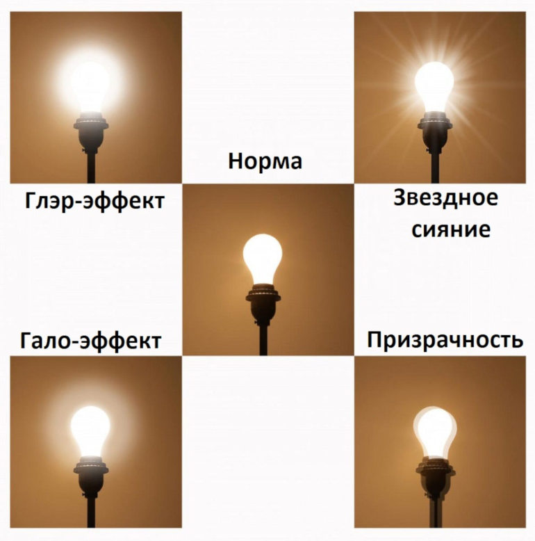 Нарушения зрения после лазерной коррекции - гало, глэр, призрачность и звездное сияние