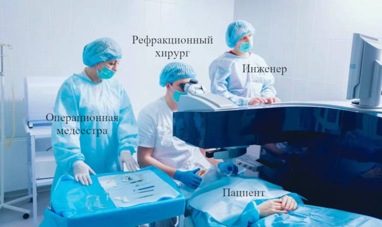 Операционная бригада для лазерной коррекции зрения